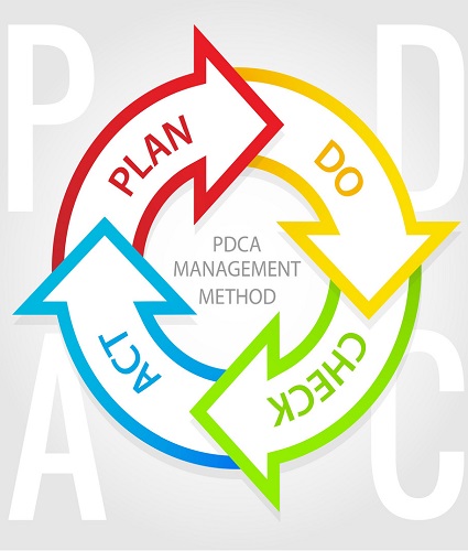 Quy trình, quy định